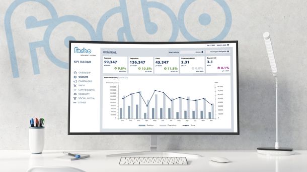 Forbo Movement Systems KPI Radar